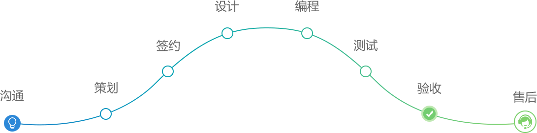 四五合圍